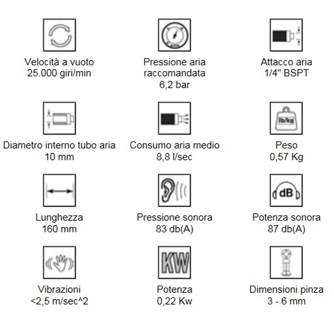 Vendita online Mini smerigliatrice Mod.250